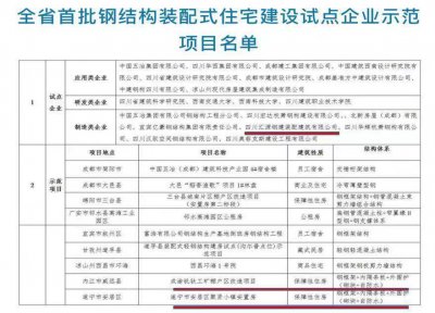 匯源裝配公司榮獲 四川省首批鋼結(jié)構(gòu)裝配式住宅建設試點企業(yè)