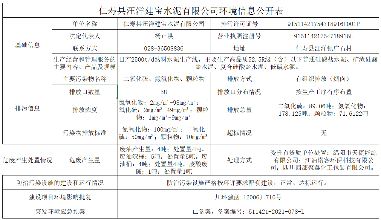 仁壽縣汪洋建寶水泥有限公司環(huán)境信息公開(kāi)表(圖1)