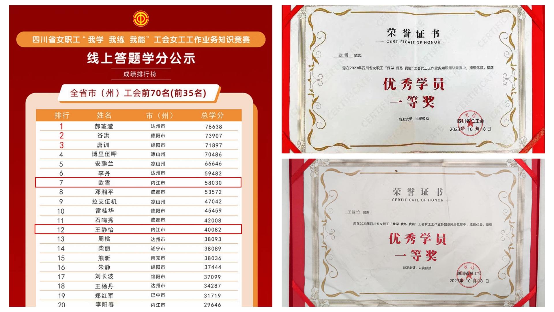 喜報(bào)！川威釩鈦科技女工再獲省級(jí)榮譽(yù)(圖1)