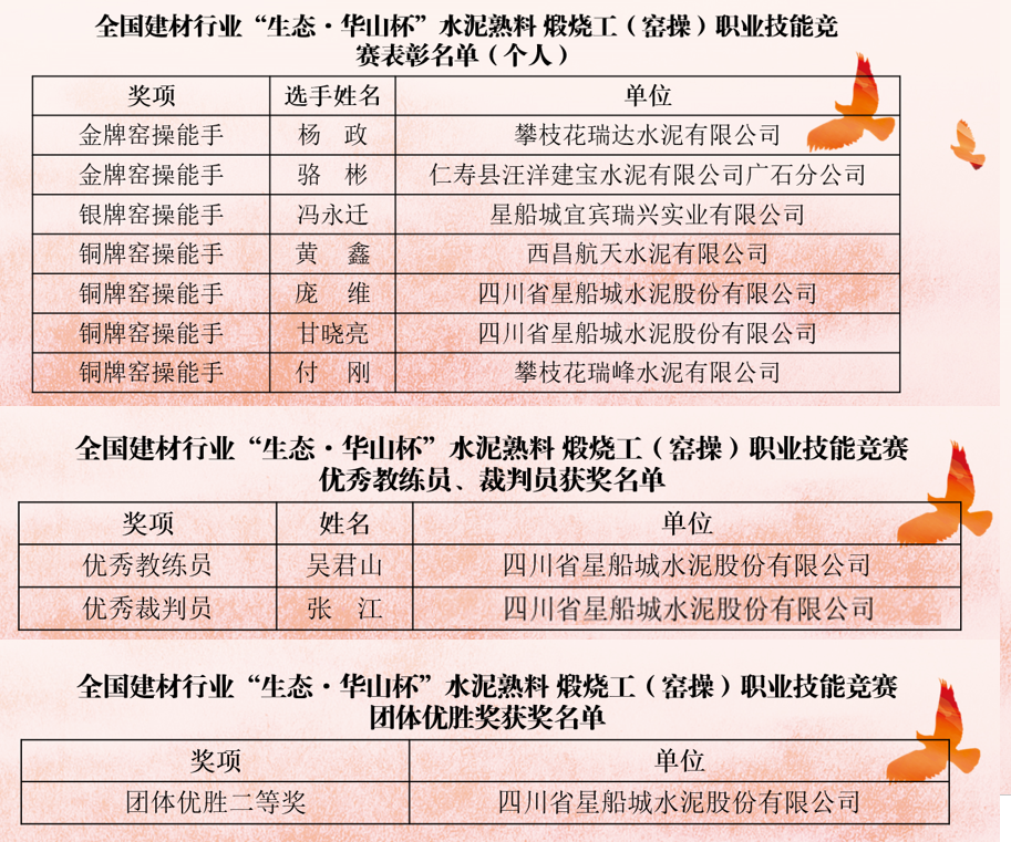喜訊，川威集團(tuán)星船城員工再獲國(guó)家級(jí)榮譽(yù)！(圖2)