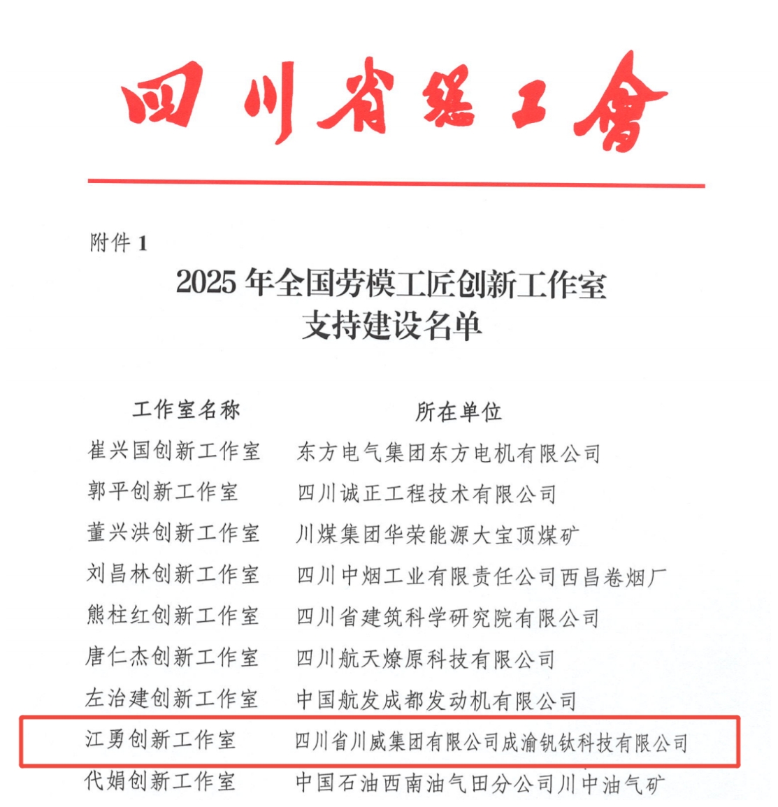 新年傳喜報！川威集團釩鈦科技江勇創(chuàng)新工作室獲評全國勞模工匠創(chuàng)新工作室